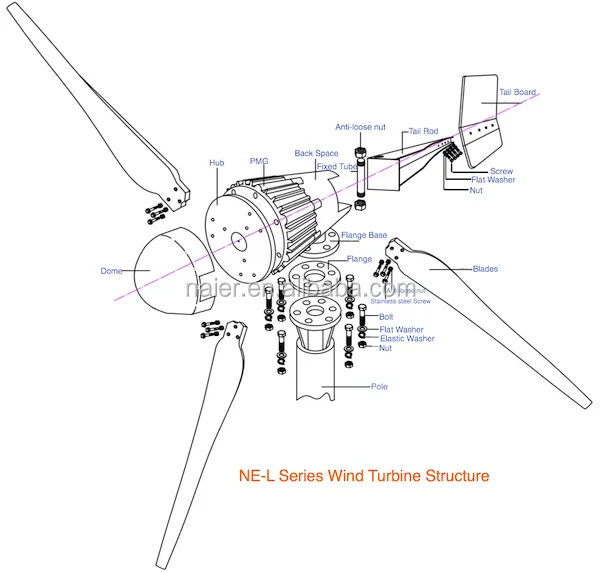 2kw wind turbine prices