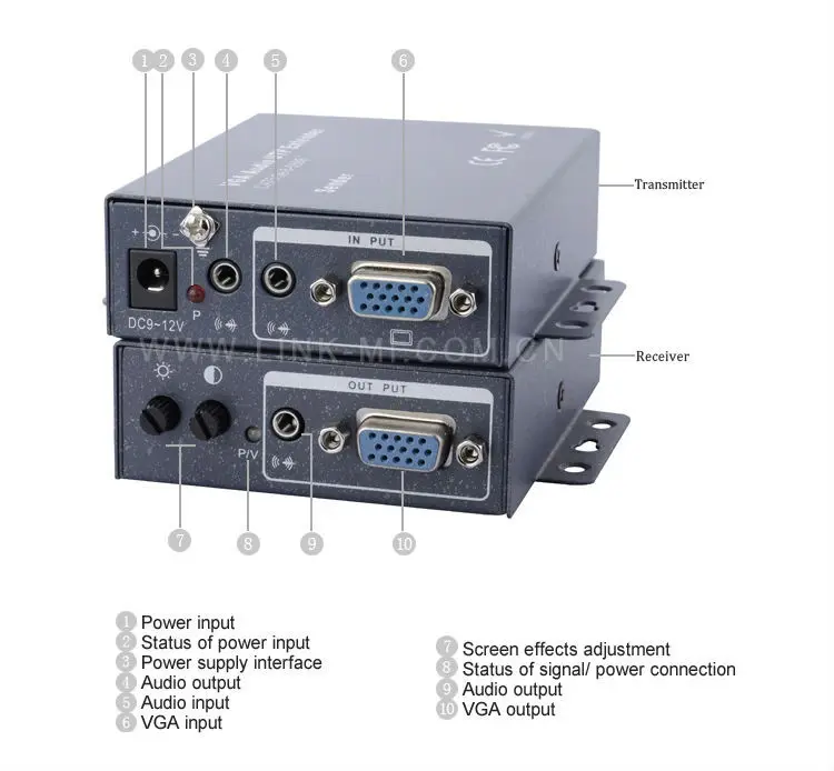 LINK-MI LM-103TR 300 м аудио+ VGA удлинитель передатчик и приемник по Cat5/5e/6 с локальными и удаленными VGA мониторами аудио 3,5 мм