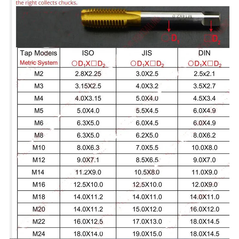 CNC мельница инструмент ISO/DIN/JIS M3-M12 нарезание цанги патроны пневматические электрические гайконарезной станок патроны с защитой от перегрузки