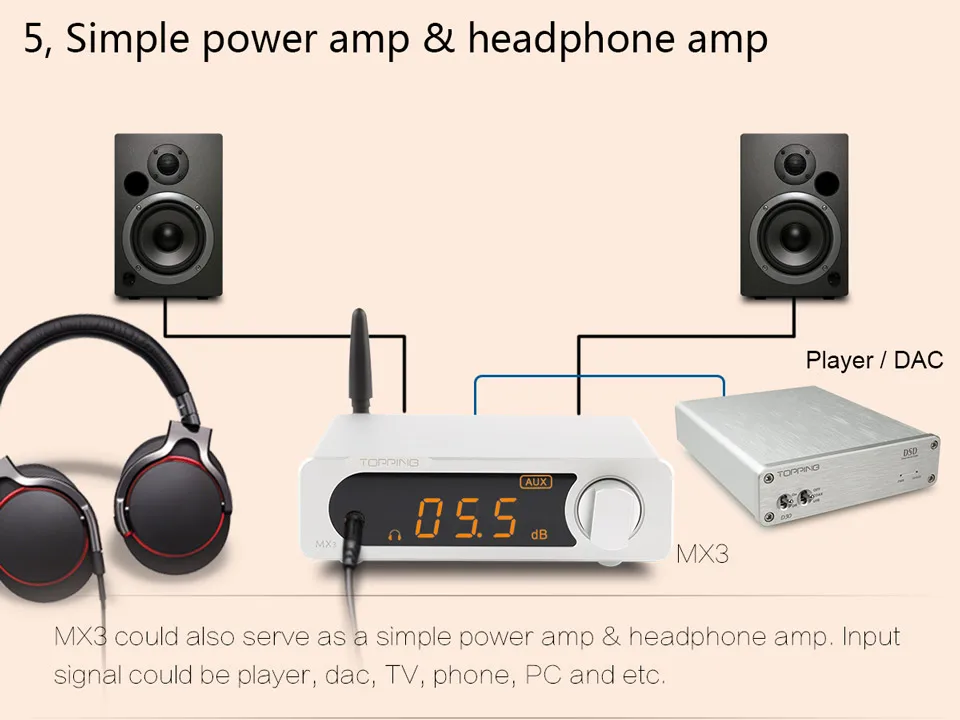 TOPPING MX3 Многофункциональный Bluetooth цифровой Hifi усилитель 40 Вт* 2 USB коаксиальный волоконный декодер усилители для наушников усилитель NFC