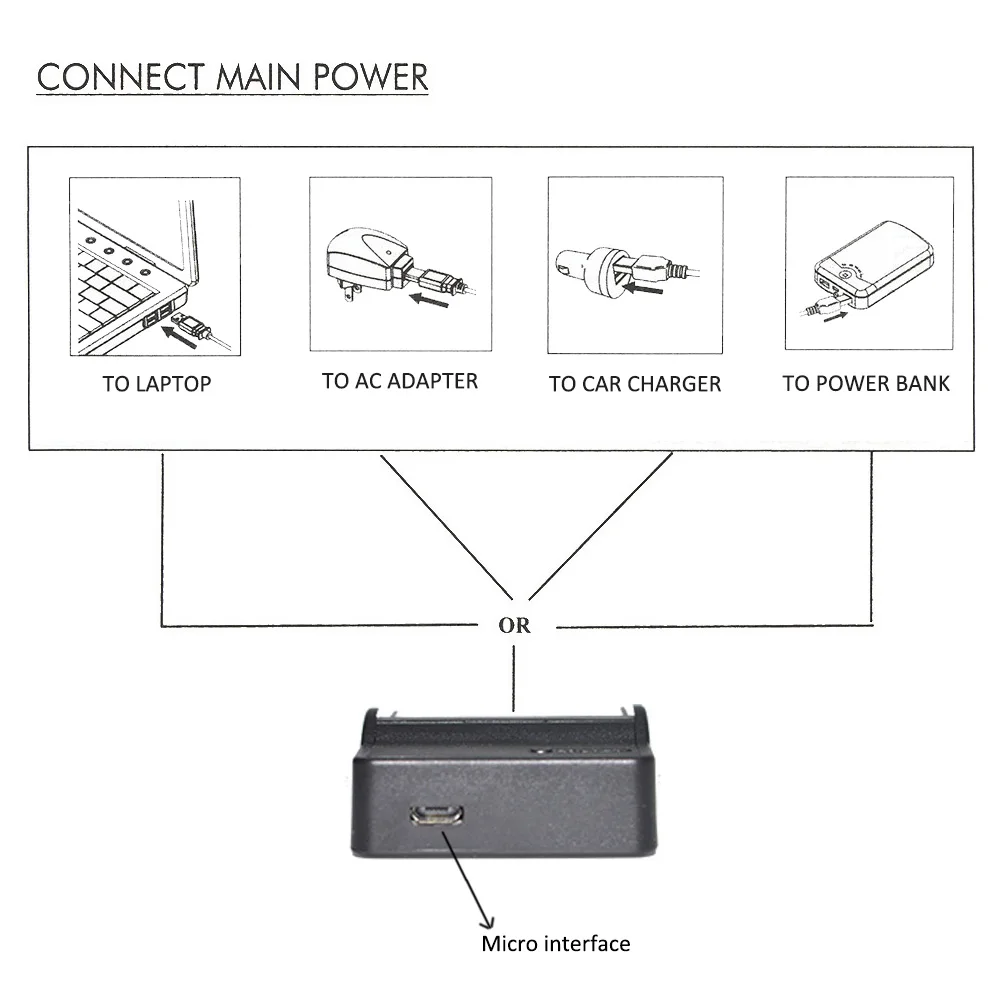 BP1030 BP1130 Батарея+ USB Зарядное устройство для samsung NX1000 NX1100 NX200 NX2000 NX210 NX300M NX300 NX310 NX500 Камера