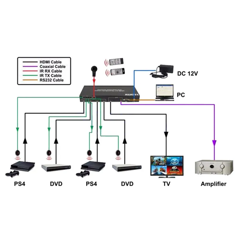 

HDMI switcher transparente 4x1 HDMI Quad Multi-Viewer avec sortie audio RS232 HG support models switching Free Shipping NO28
