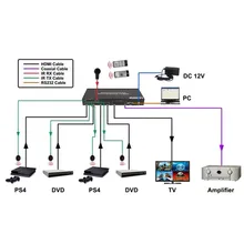 HDMI switcher transparente 4×1 HDMI Quad Multi-Viewer avec sortie audio RS232 HG support models switching Free Shipping NO28