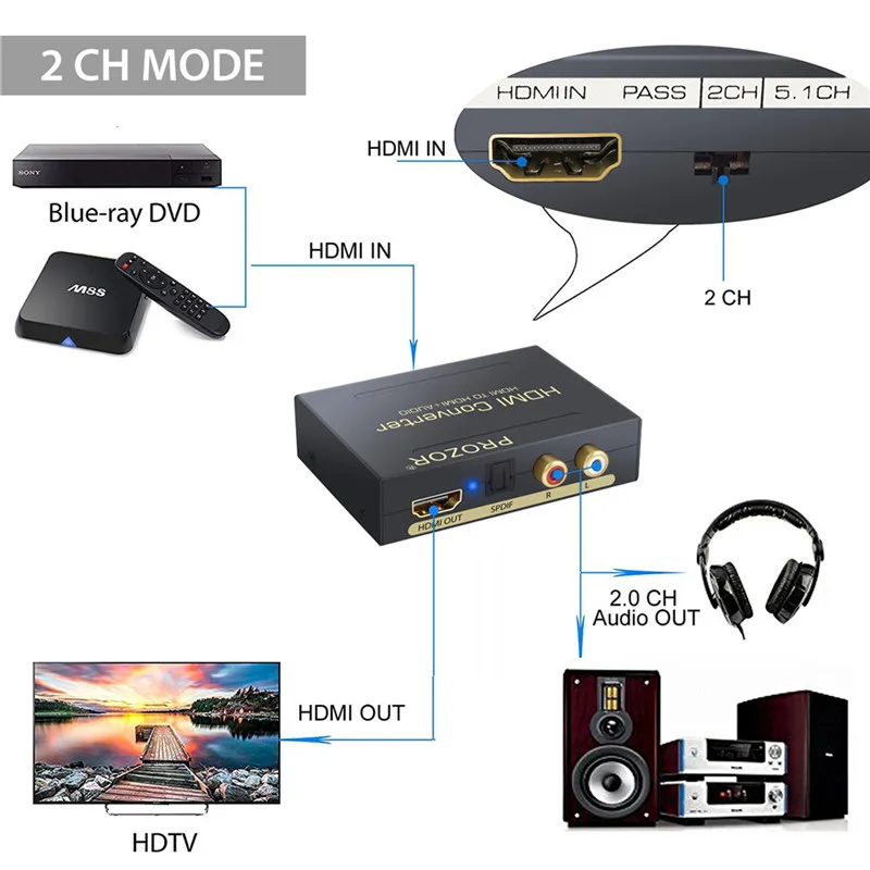 Prozor HDMI To Optical RCA L/R Audio and Video decoder HDMI 4K HDMI TO HDMI Loop 2.1CH 5.1CH Extractor Converter Audio decoder