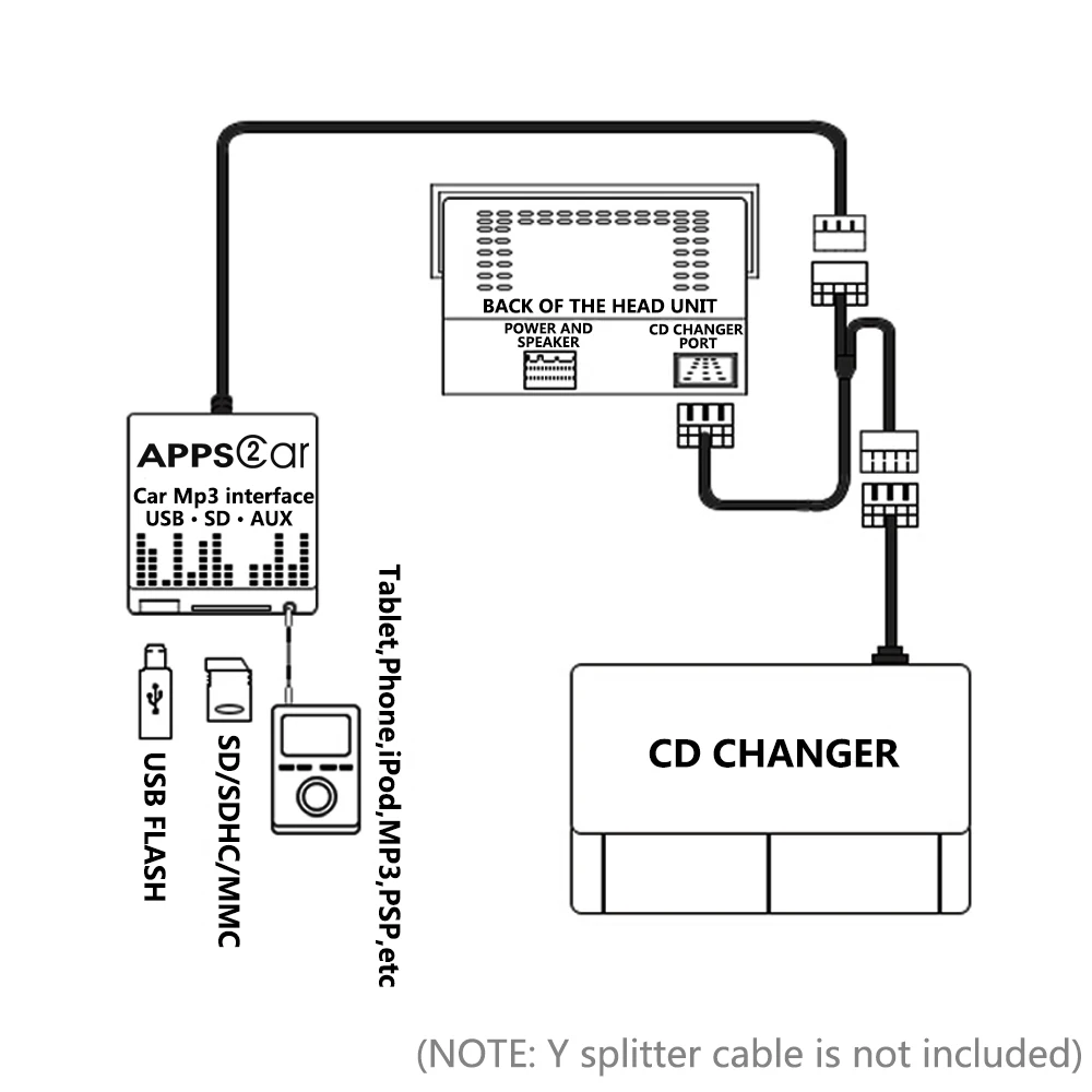 Автомобильный USB SD AUX адаптер аудио интерфейс Mp3 конвертер для Renault Megane 2003 2008