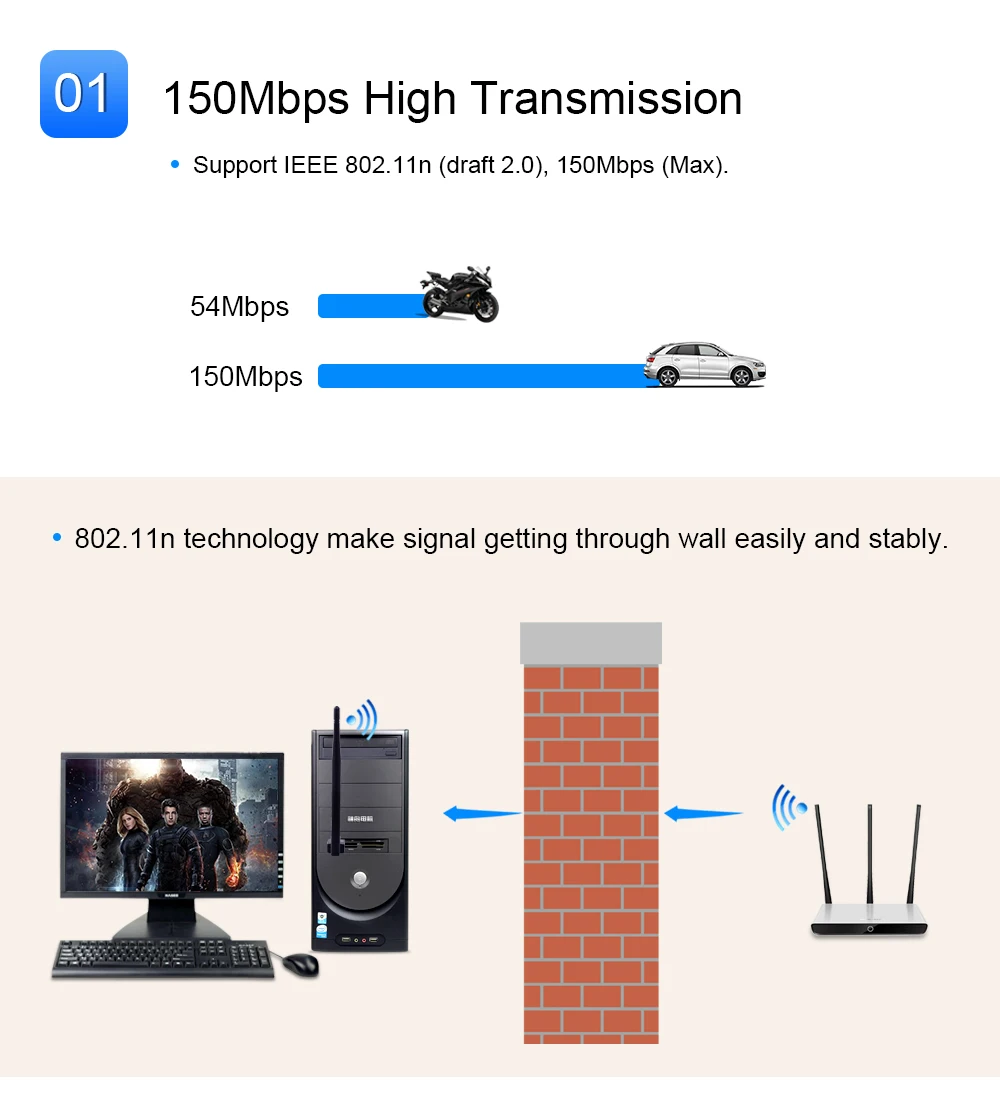 CHIPAL 150 Мбит/с мини USB WiFi адаптер беспроводная сетевая карта антенна LAN Ethernet Wi-Fi приемник 802.11n для ПК настольный ноутбук