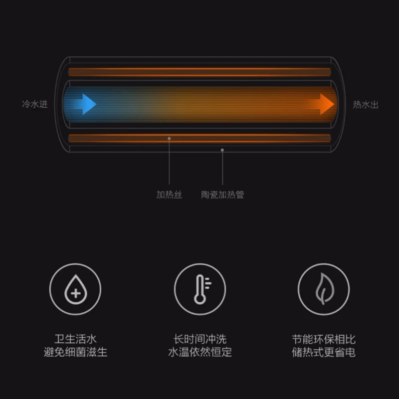 Xiaomi оригинальная крышка для унитаза умный термостатический нагрев воды бытовая автоматическая частота стерилизованный дезодорированный