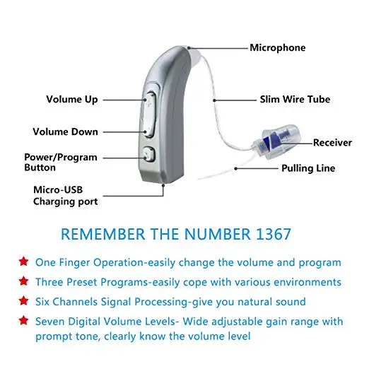 JE37 перезаряжаемый слуховой аппарат для пожилых людей/усилитель звука потери слуха инструменты для ухода регулируемый слуховой аппарат дропшиппинг