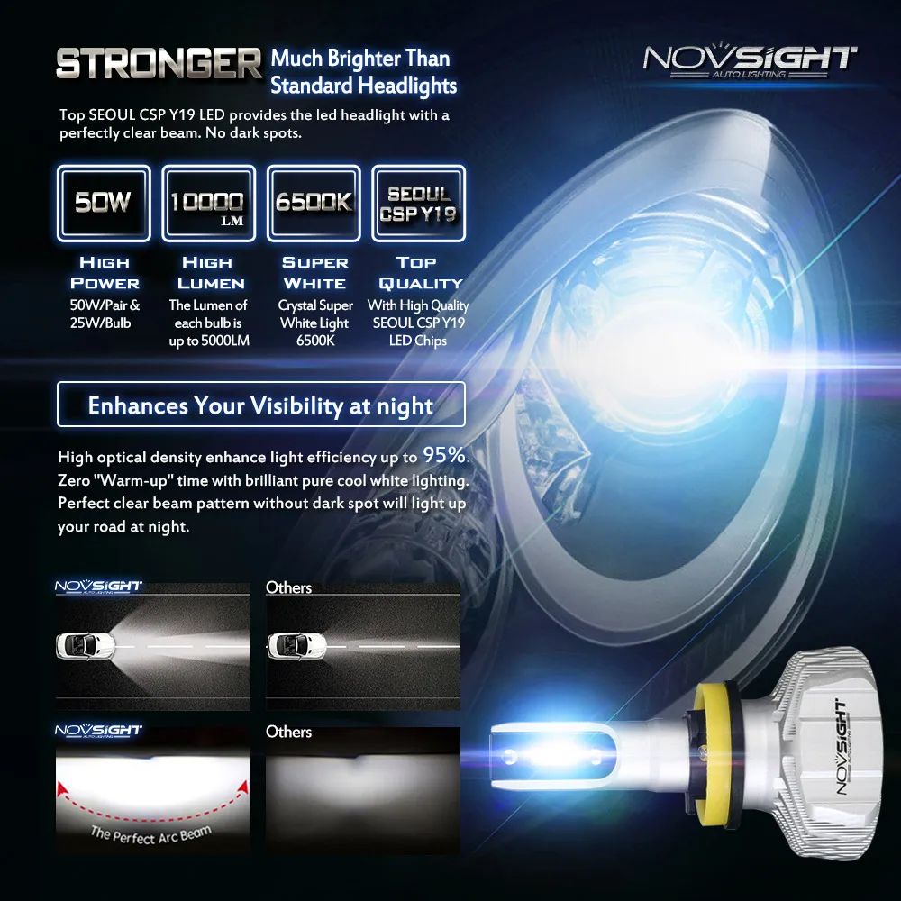 NOVSIGHT H4 светодиодный H7 H11 H8 9006 HB4 H1 H3 HB3 H9 9007 H13 автомобильные лампы для передних фар Светодиодный светильник с чипом CSP 10000LM Авто Противотуманные фары 6500K