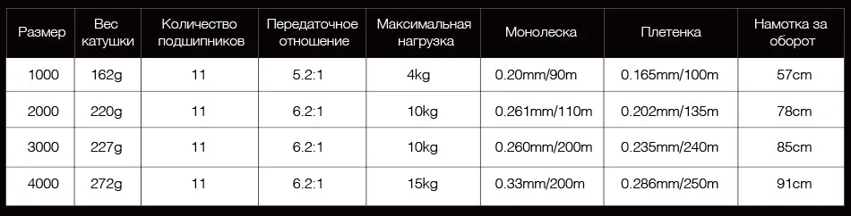 Piscifun углерода X спиннингом 5,2: 1/6. 2:1 шестерни отношение свет до 162 г 11BB 15 кг Макс Перетащите катушка Рыбная ловля в соленой и пресной воде