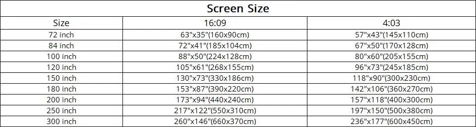 screen size