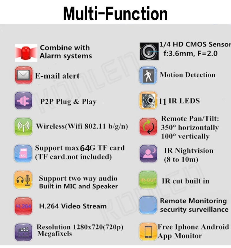 WIFI Home Alarm Systems 12