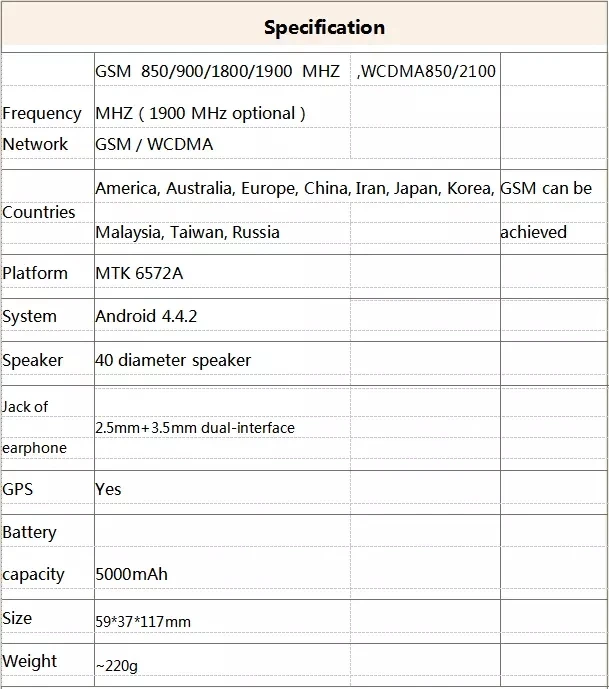 Новинка! портативная рация Zello WCDMA, GSM, SIM карта, рация 3g, gps, bluetooth, wifi, радио, группа вызовов, сигнал вызова, Смарт радио