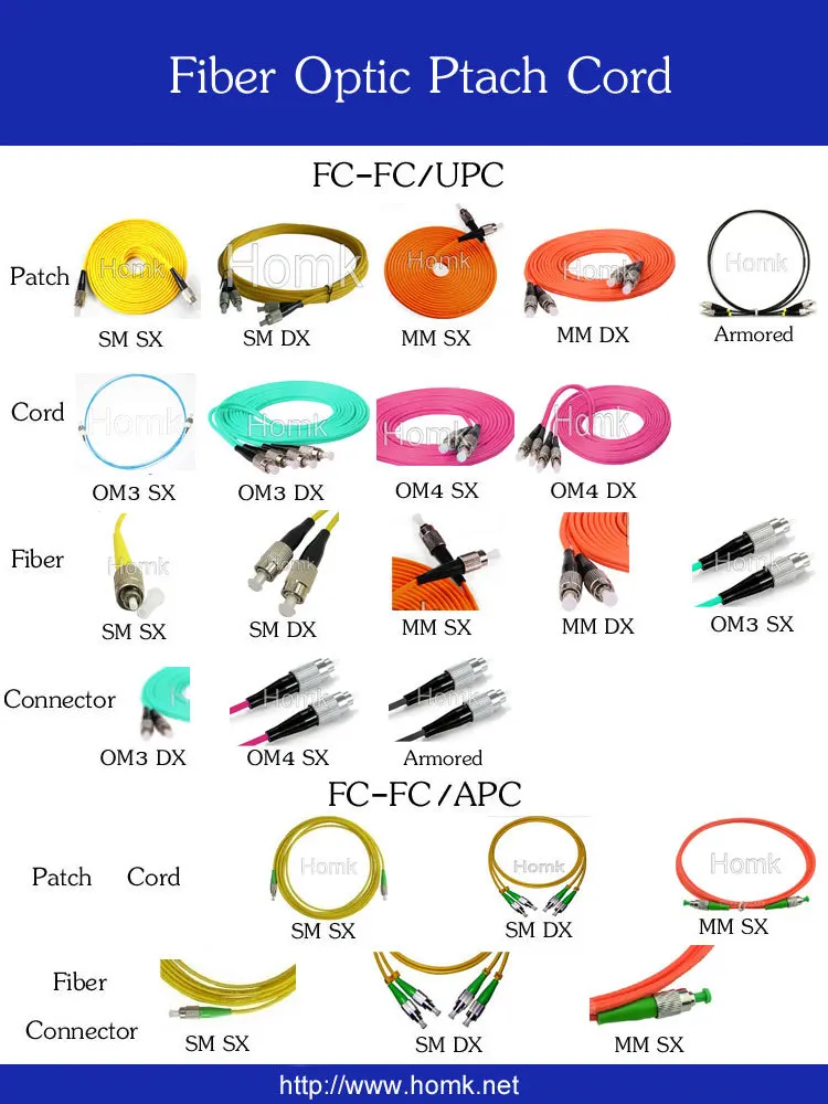 FC-FC