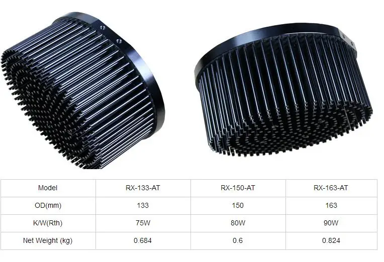 Круглый D133mm предварительно Просверленный светодиодный штыревой ребристый радиатор подходит для Cob cxb3590 Bridgelux V29 50-60 Вт теплоотвод diy в помещении