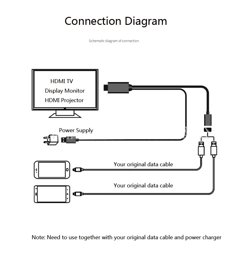 Универсальный USB Bluetooth AV адаптер HDMI кабель для huawei P10 Plus P20 P30 Pro mate 10 20 30 для iPhone X iOS Android телефон к телевизору