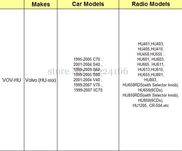 Автомобиль Bluetooth A2DP MP3 Музыка адаптер для Volvo hu-серия C70 S40/60/80 V70 XC70 Интерфейс автомобильный комплект для укладки волос