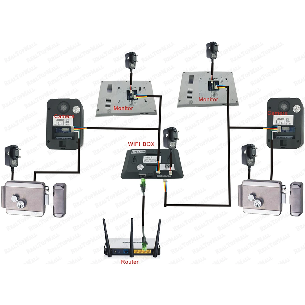 Скайбоксы Поддержка Wi Fi кабель подключения телефона 3g/4 г wifi Smart Work удаленного