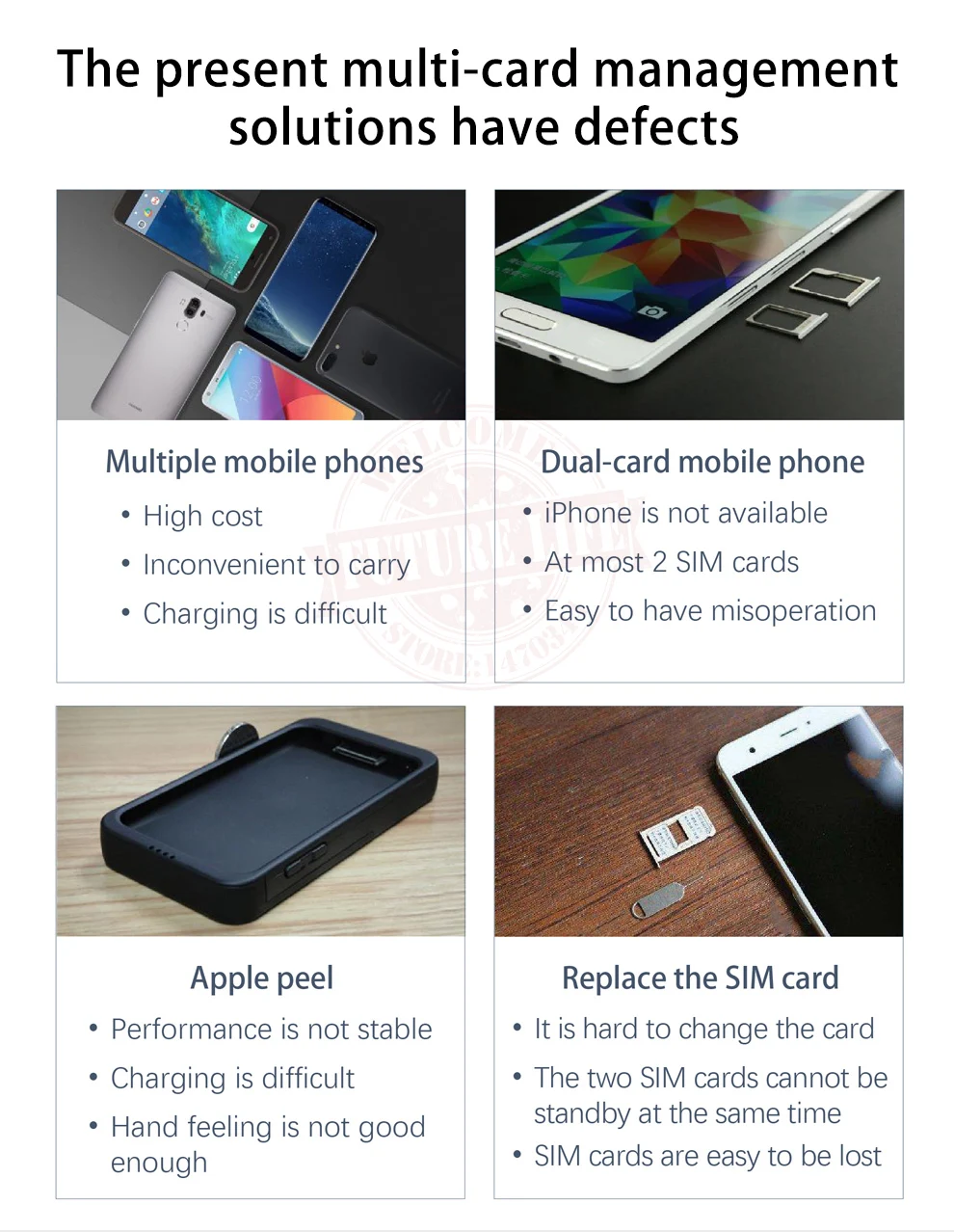 4G SIMBOX 4SIM Dual Standby No Roaming abroad for iOS8-12 & Android to transfer Call &SMS No Need Carry