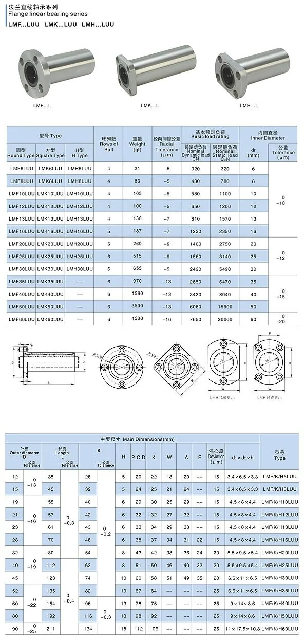 Горячая Распродажа 1 шт. LMF8UU LMF10UU LMF6UU LM12UU LM8LUU LMF12LUU LM16UU 8 мм фланец линейный шариковый подшипник для 8 мм линейный вал части ЧПУ