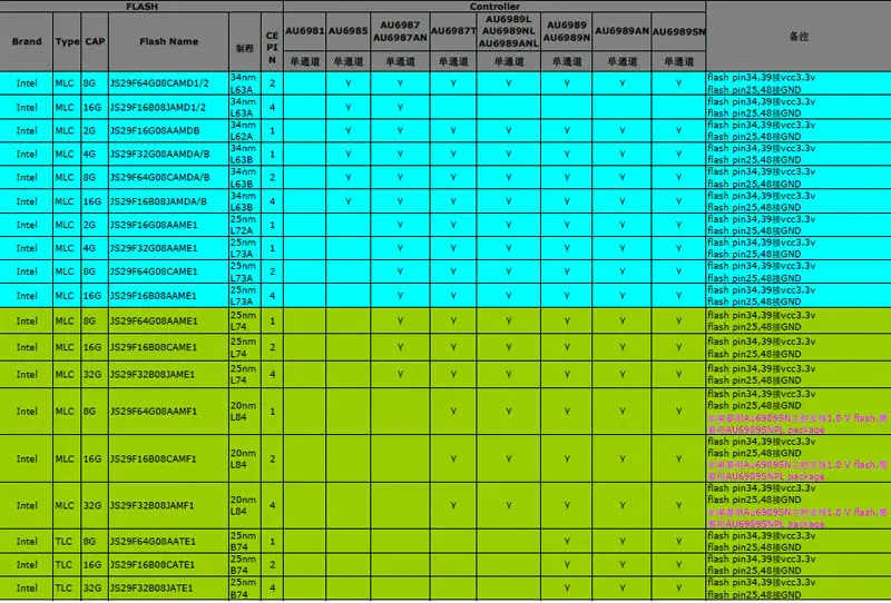 УФО AU6987ANHL PCBA, 8/16bit TSOP48 USB флэш-накопитель USB печатной платы, флэш-накопитель PCBA, применяется для восстановления данных и поддерживает старый флэш-памяти