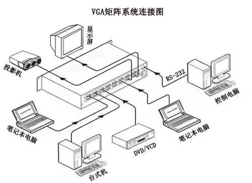 16 вход и 16 Выход VGA матрица swtich 16x16 видео коммутатор RS232 ИК дистанционное управление для автомобиля петля 1080P Поддержка tiled дисплей