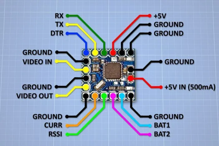 OSD