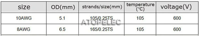 8awg1015