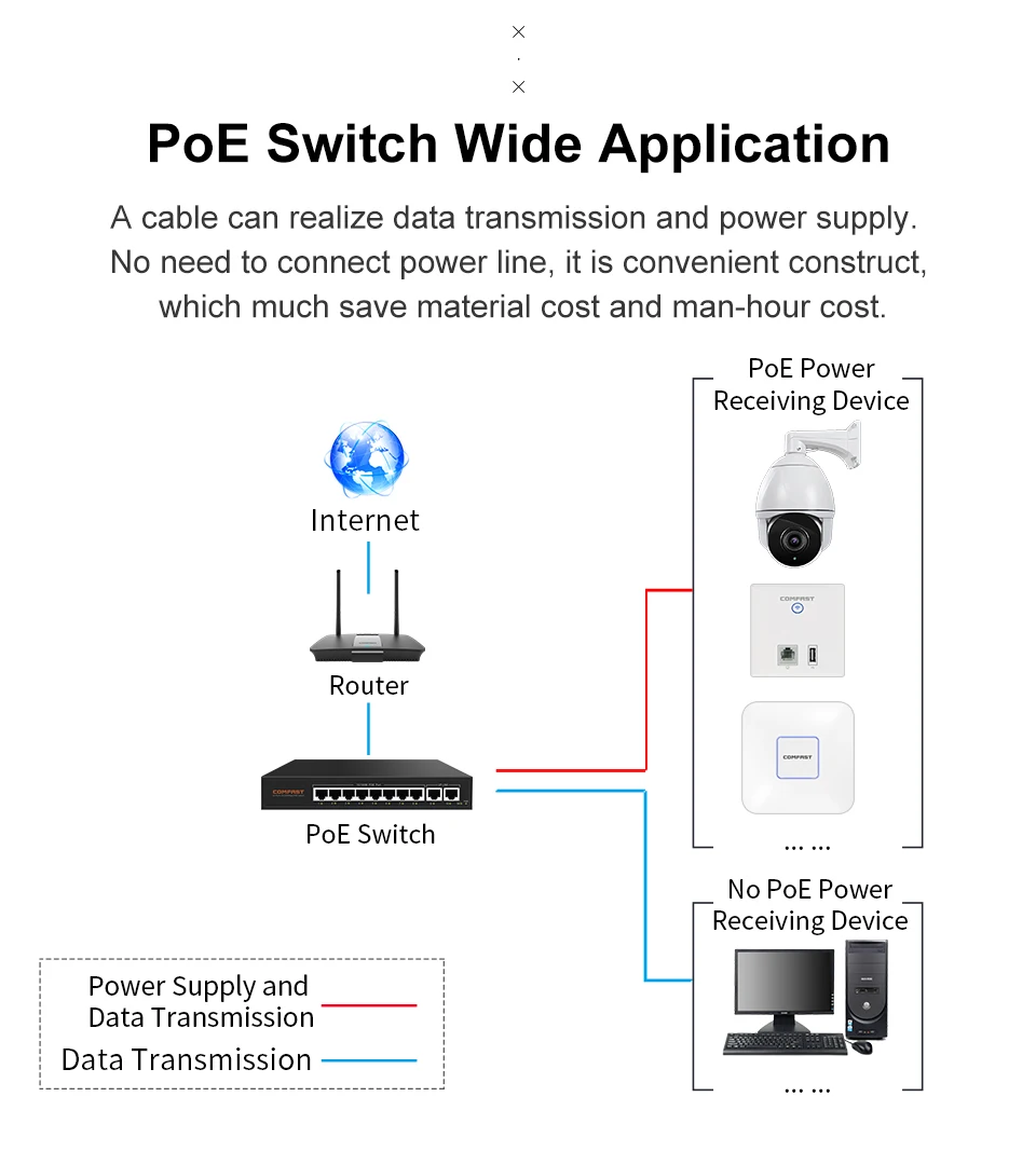 DHL домашняя гостиничная Wifi крышка решение 4 шт. RJ45 WAN/LAN usb настенная AP+ 1 8 портов Poe коммутатор точка доступа сетевое решение