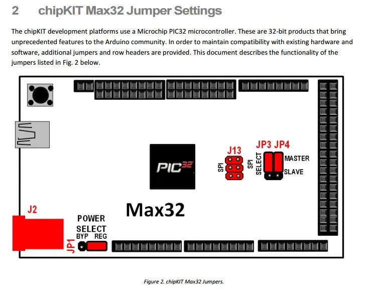 1 шт. x 410-202 комплект разработки PIC/DSPIC chipKIT Max32 прототипирование платформы оценки Arduino, Microchip PIC32MX795F512