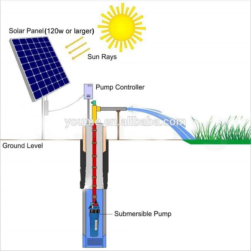 deep well pump 