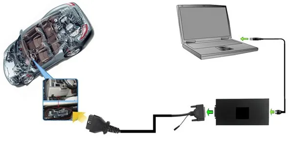 kess-v2-obd2-manager-tuning-kit-connection-1