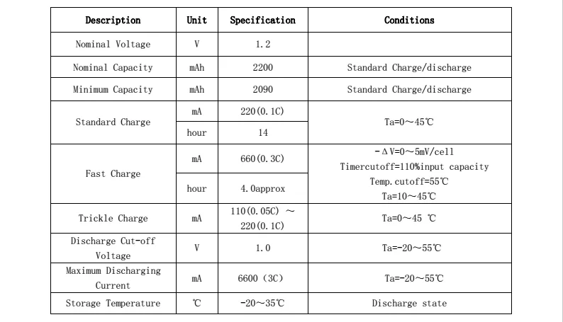 PKCELL 12 шт. 1,2 в 2200 мАч AA NiMH аккумуляторная батарея саморазрядная прочная ni-mh аккумуляторная батарея батареи Прямая