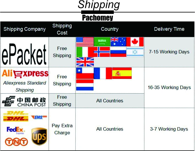 Shipping