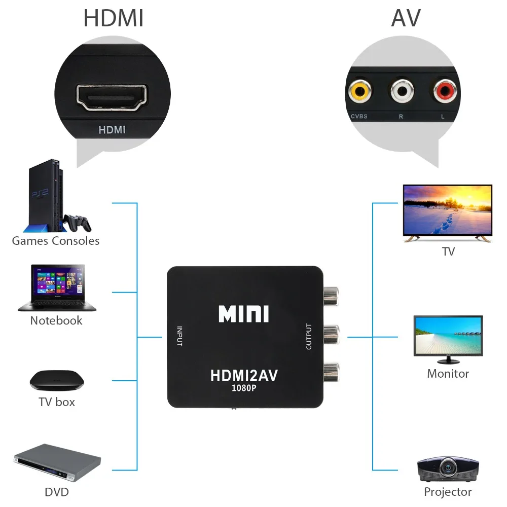 HDMI to RCA AV CVBS Component Converter Scaler 1080P Adapter Cable Box for Monito L/R Video HDMI2AV HD Support NTSC PAL