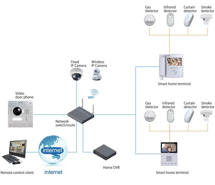 DH-VTO2000A Application (1)
