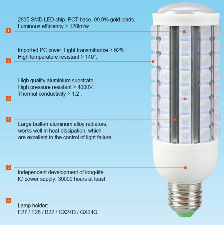 GX24Q led pl lamp features