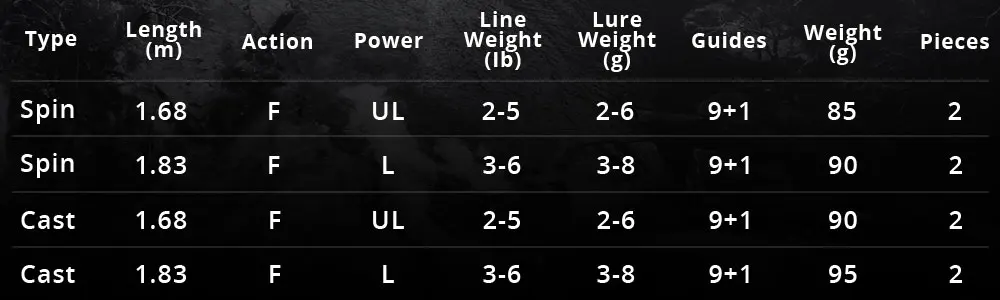 KastKing Verus легкий спиннинг Литье удочка Fuji пропускные кольца Fuji катушкодержатели 1,68 м 1,83 м UL L мощность с твердым наконечником