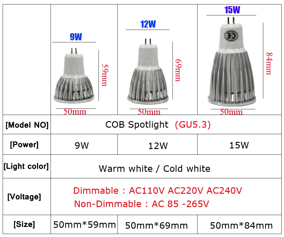 COB Светодиодный прожектор 9 Вт 12 Вт 15 Вт светодиодные лампы E27 E14 GU10 GU5.3 220 В MR16 12 В Cob Светодиодная лампа, теплый белый свет холодный белый лампада Светодиодная лампа
