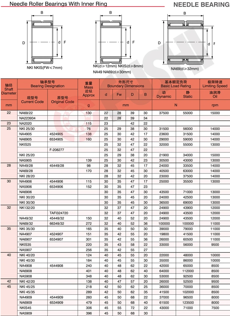 NKI42/30 подшипник 42*57*30 мм (1 шт.) сплошной воротник Игольчатые роликовые подшипники с внутренним кольцом NKI 42/30