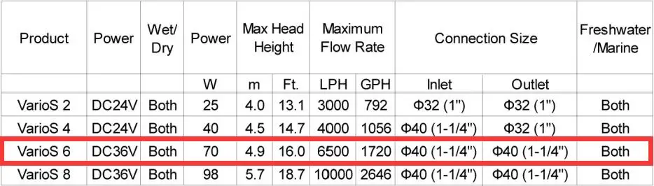 Technical Data6