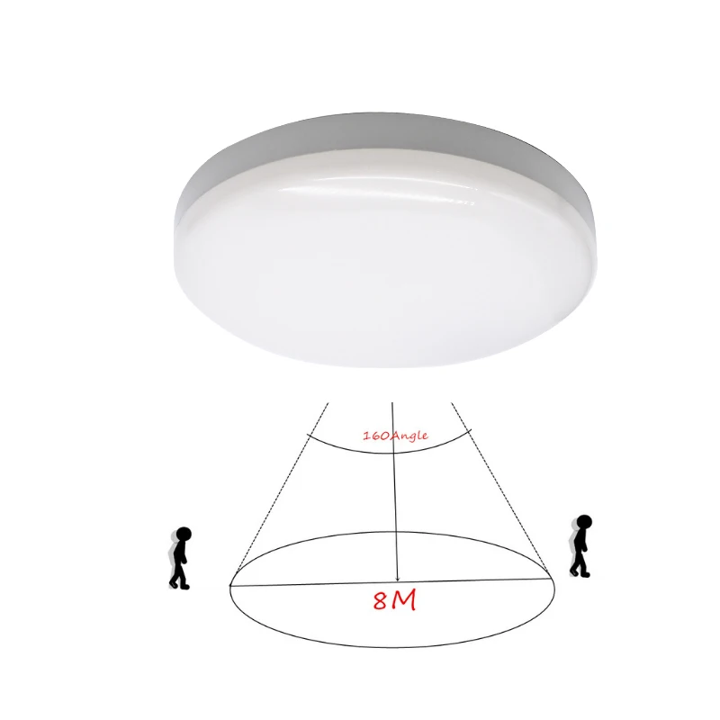 Светодиодный потолочный светильник с радиолокационным датчиком, 220 В, легкая установка, для помещений, UFO, светильник, ультра тонкий светодиодный потолочный светильник для спальни, кухни, garadge
