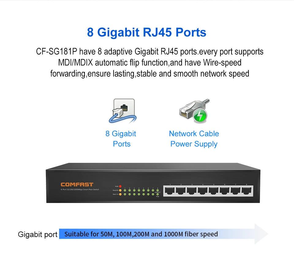 Gigabit AC Wifi Балансировка нагрузки шлюз маршрутизации основной шлюз AC100+ 8 портов гигабитный коммутатор poe+ 6 шт мульти Wan Wi fi роуминг AP