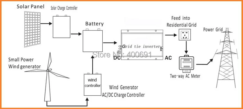 Charge generator. Simco linear 6 point pdf. Microwolf инвертер инструкция. Генератор dc11. Vanadium redox flow battery technology.