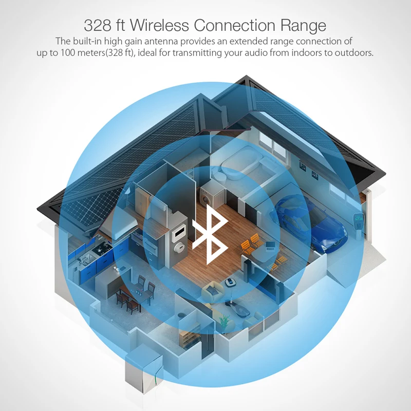 Беспроводной приемник BlitzWolf bluetooth V5.0 3 5 мм Aux адаптер для передачи музыки аудио ТВ