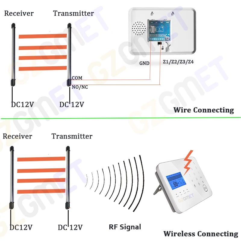 GZGMET приемник передатчик фотоэлектрический Пассивный ИК сенсор Gsm проводной сигнализации системы периметр луч инфракрасный датчик барьера