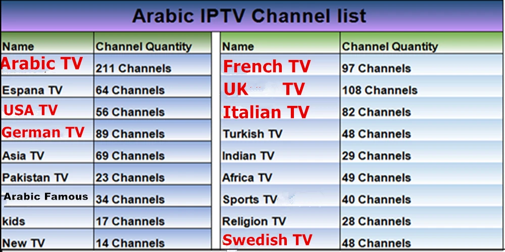 Vshare Арабский IP ТВ коробка, IPTV арабские каналы приставка арабский IPTV Европа поддержка более чем 1300 Live шведский ectChannel