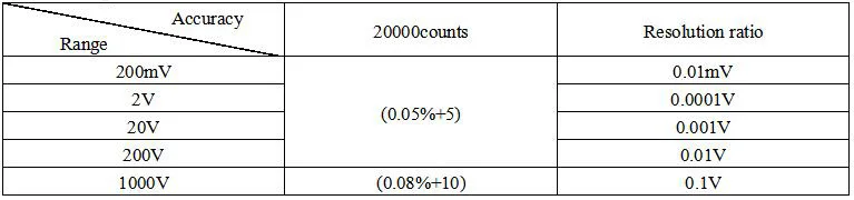 20000 отсчетов цифровой мультиметр True RMS 4 1/2 автоматический диапазон вольтметр ток ом сопротивление диод температура непрерывность