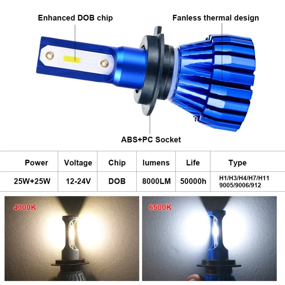 H4 LED Car Headlight 6000K 72W 8000LM Car Headlamp Light H7 H1 H3 H8/H11 HB3 9005 HB4 9006 9012 9007 H13 for Das Auto TOYOTA.etc H4 LED Car Headlight 6000K 72W 8000LM Car Headlamp Light H7 H1 H3 H8/H11 HB3 9005 HB4 9006 9012 9007 H13 for Das Auto TOYOTA.etc