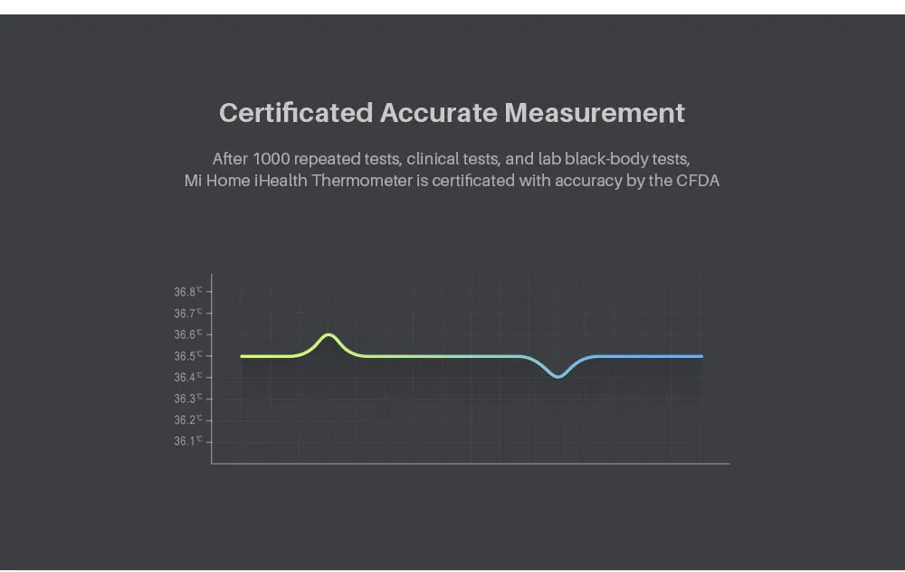 Xiaomi Mijia iHealth инфракрасный бесконтактный светодиодный цифровой термометр для тела умный дом для детей и взрослых